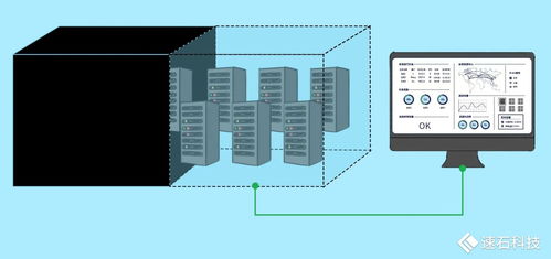 速石科技FCP全新發(fā)布 快速構(gòu)建企業(yè)本地研發(fā)環(huán)境，賦能混合云架構(gòu)演進(jìn)